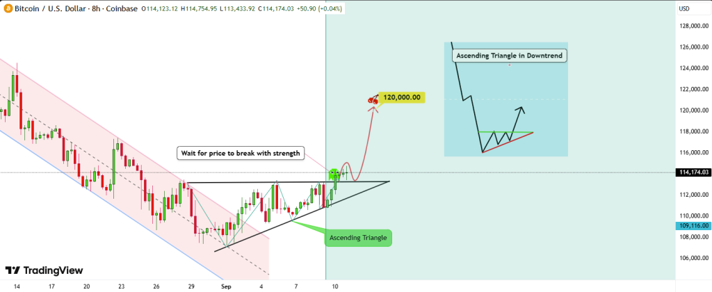 US Inflation Stays at 2.9% to Boost Rate Cut Expectations - Bitcoin Rally to $140K?