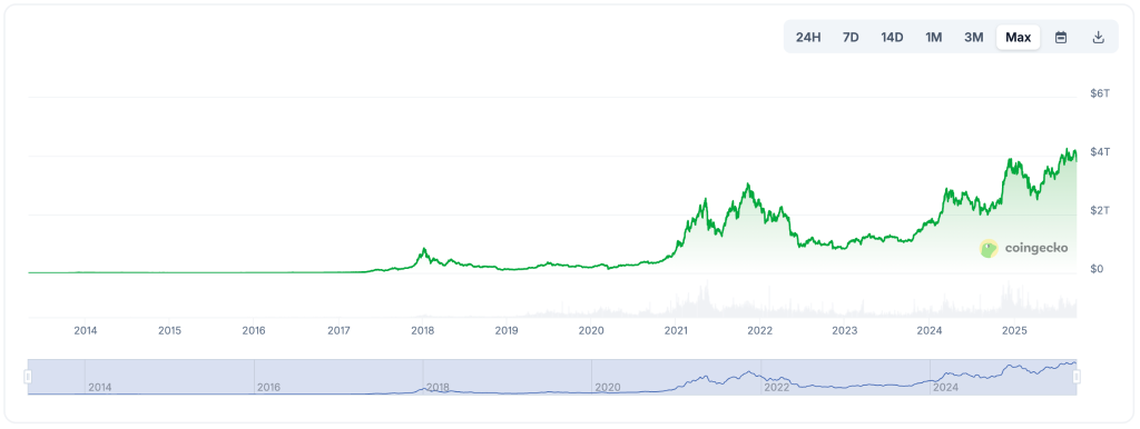 Korean Crypto Market Loses $24B in Six Months as Trading Volume Collapses – What's Going on?