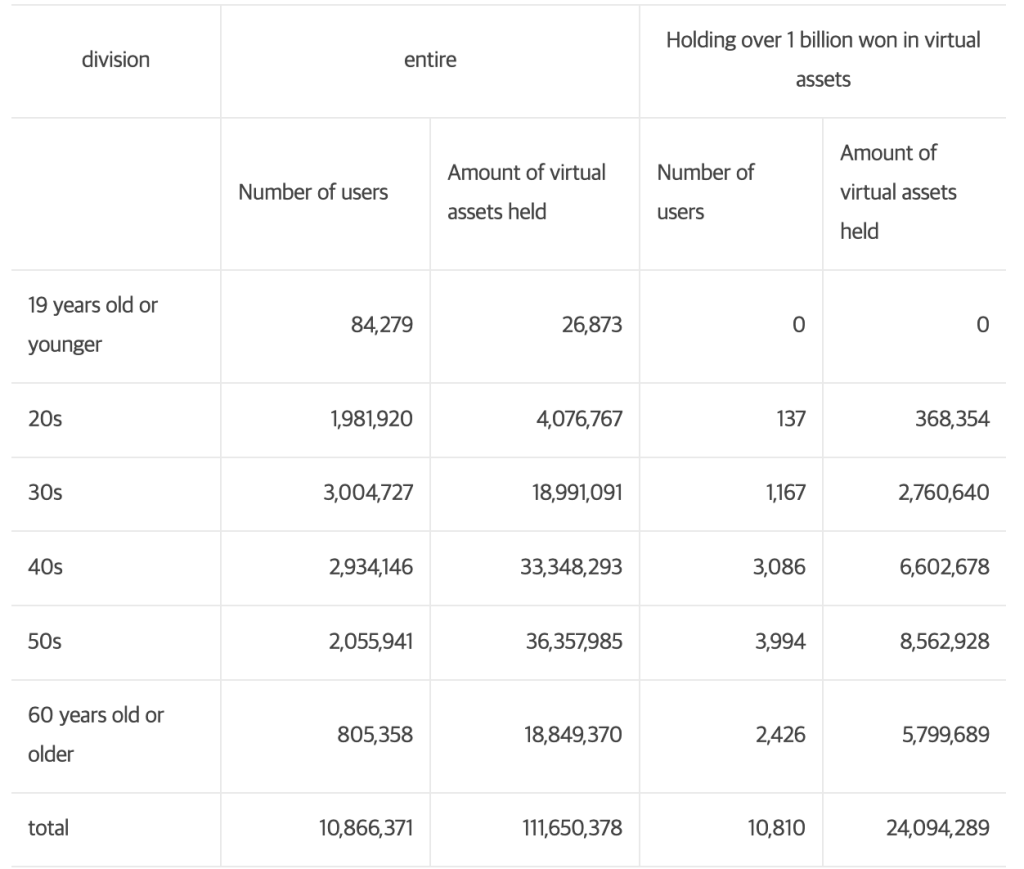 Korean Crypto Market Loses $24B in Six Months as Trading Volume Collapses – What's Going on?
