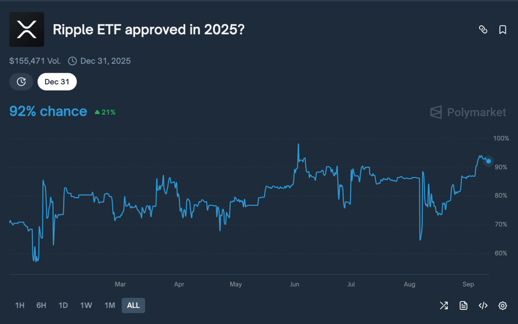 SEC Postpones Franklin Solana ETF Ruling by 60 Days to November 14