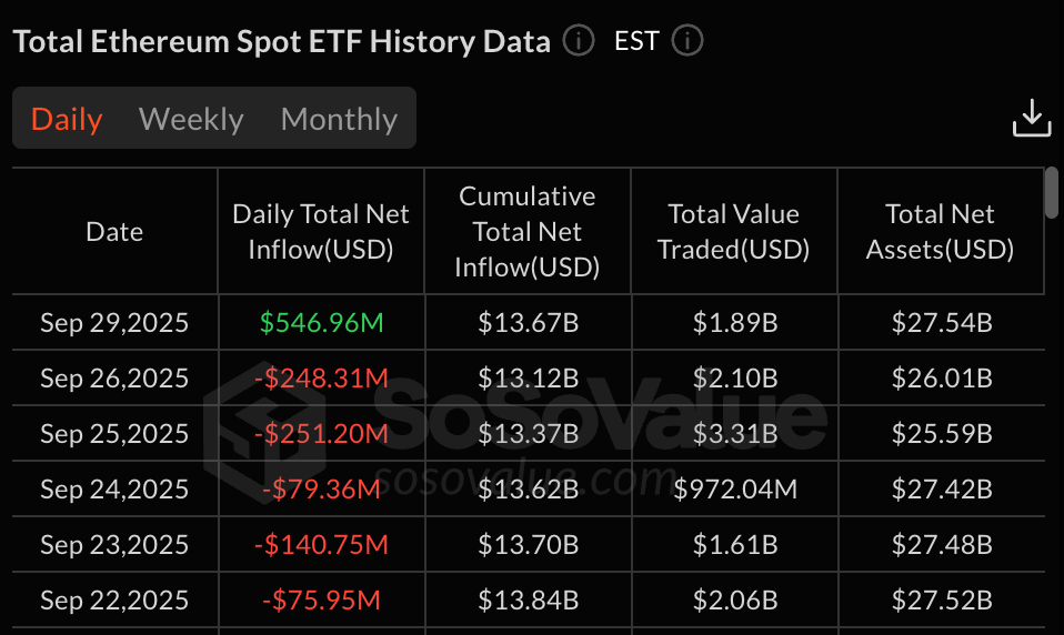 Bloomberg's Analyst Says Crypto ETF Approvals Now '100%' Certain, Solana ETF 'Could Come Any Day'