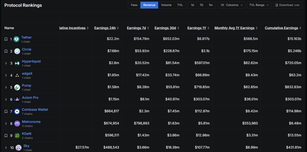 Tether May Eclipse Saudi Aramco as World's Most Profitable Company, Says Bitwise CIO