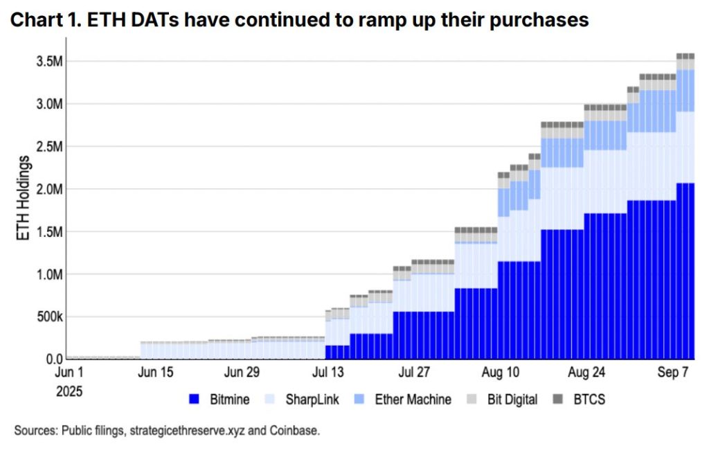 Crypto Treasury 'Easy Money' Era Ends as Companies Enter 'Player vs Player' Competition – Good for Investors?