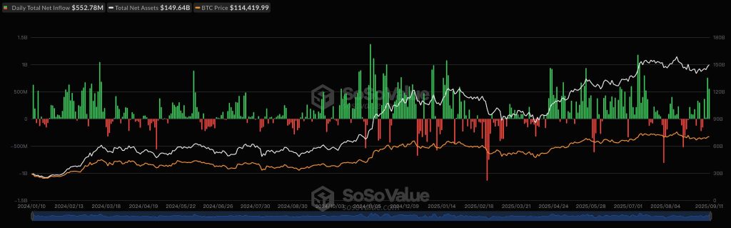 105 of 107 Economists Expect Fed to Cut Rates 25 Basis Points on September 17: Reuters