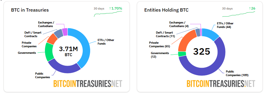 UK's Largest Bitcoin Treasury Smarter Web Eyes 'Struggling' Competitor Acquisitions for Discount Prices