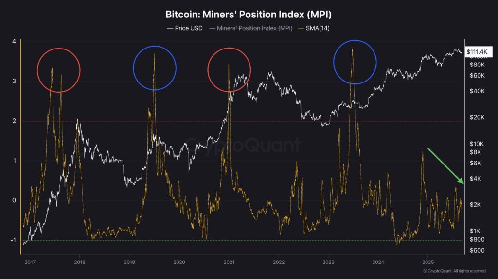 Bitcoin Hash Rate Hits Record 1.12B TH/s as Network Difficulty Surges — Will BTC Break $117K?