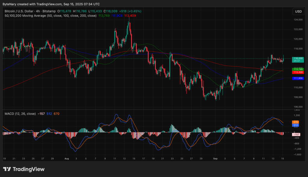 8-Year Bitcoin Holder Offloads Another $136M Following Massive $4B ETH Trade – Whales Dumping Again?