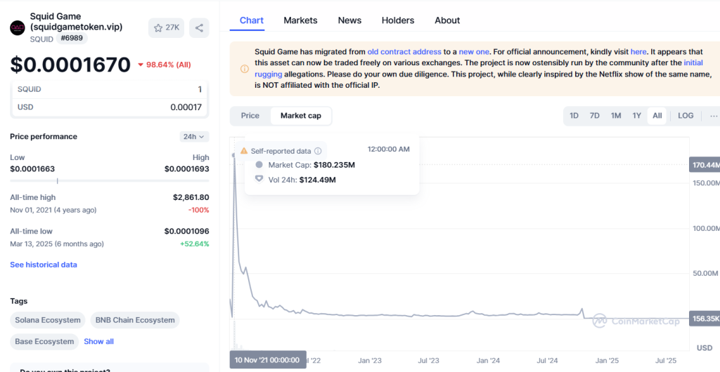 Netflix's Dystopian Black Mirror Series Inspires the Launch of $MIRROR Token – 10000% Gains Ahead?