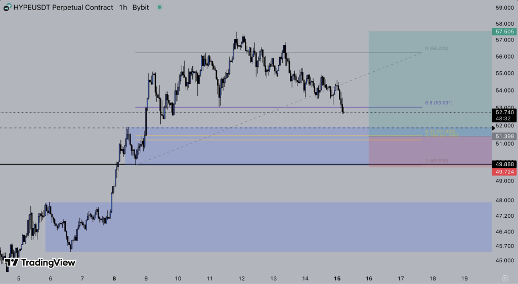 HYPE Price Prediction: Native Markets Wins USDH Stablecoin Battle as Crypto Hayes Calls for $5K Target