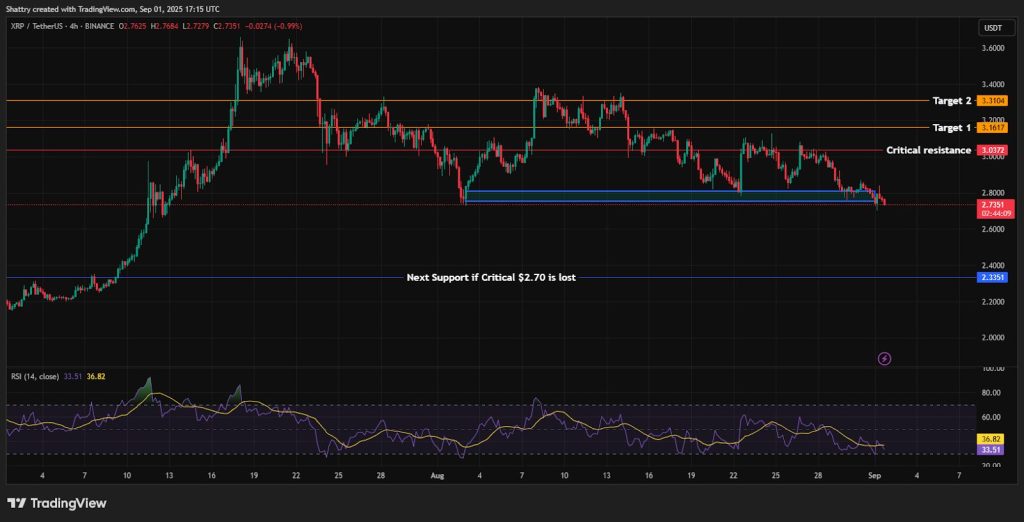 XRP Price Prediction: NIGHT Airdrop Goes Live – Are XRP Holders About to Claim Free Tokens?