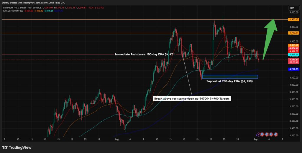 ChatGPT's ETH Analysis Reveals $4,375 Consolidation as Institutional Whale Rotation Drives Market Confidence
