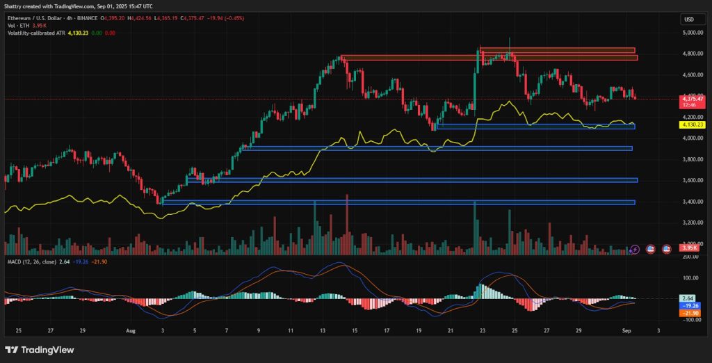 ChatGPT's ETH Analysis Reveals $4,375 Consolidation as Institutional Whale Rotation Drives Market Confidence