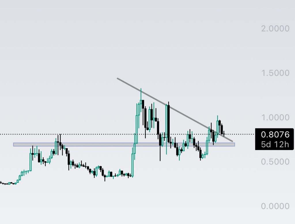 ADA Price Prediction: Cardano Outperforms Bitcoin by 200% According to Founder – What's Next for ADA?