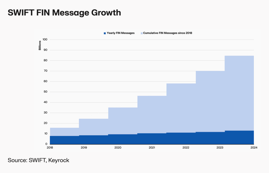 Wall Street Leaders Believe Crypto Will Capture 10% of Post-Trade Market Within 5 Years: Citi Survey
