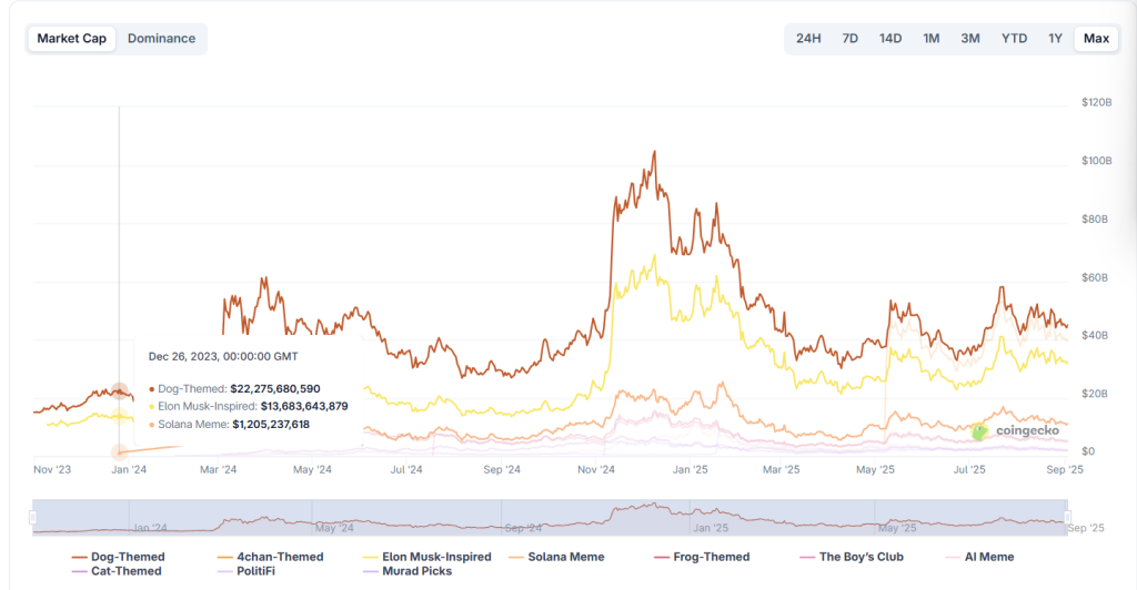New Pump.Fun Fee Structure Pays Creators More Than Twitch, Generates $2.1M in 24 Hours