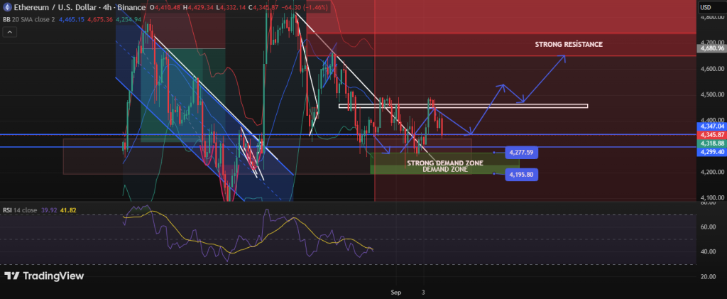 833K ETH Trapped in Validator Queue Creates Supply Shortage - $4,500 Breakout Next?