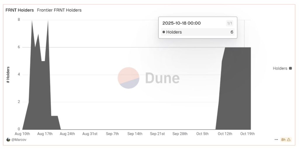 Wyoming Tests FRNT Stablecoin Across Seven Blockchains in Multi-Chain Deployment
