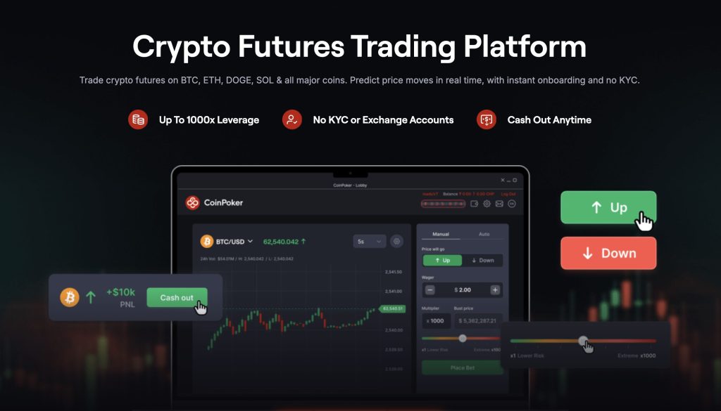 coinfutures trading platform