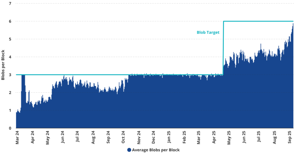 VanEck Warns of ETH Dilution Risk as Digital Asset Treasuries Reach $135B