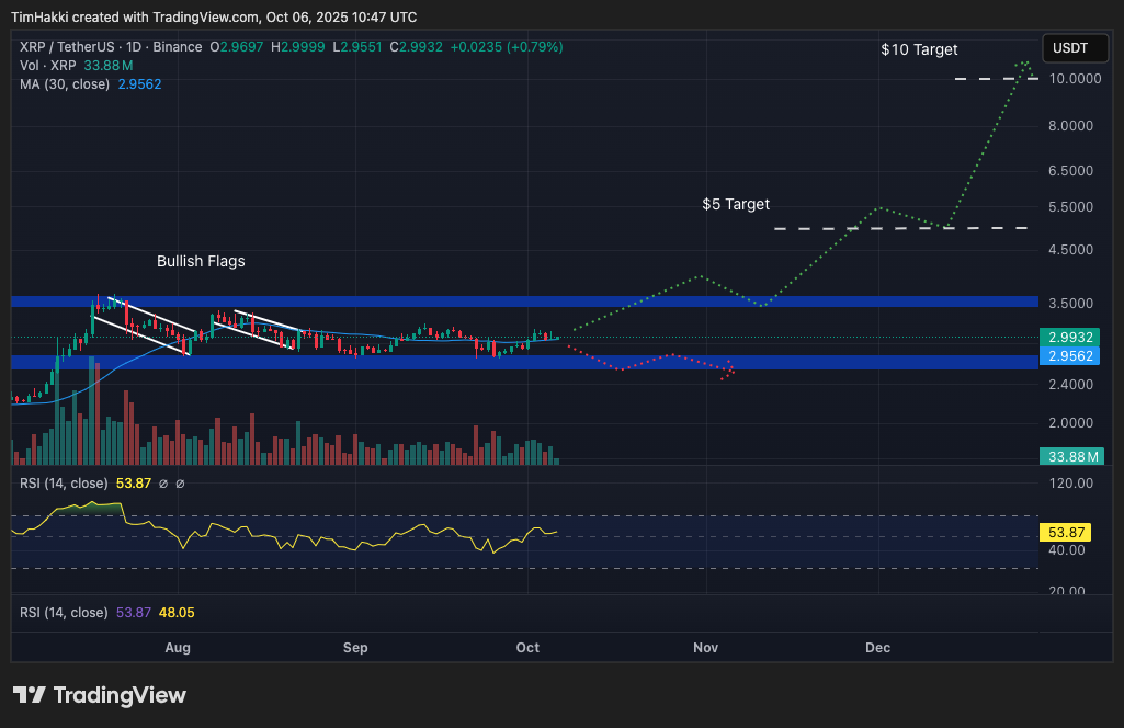 chatgpt predicts xrp