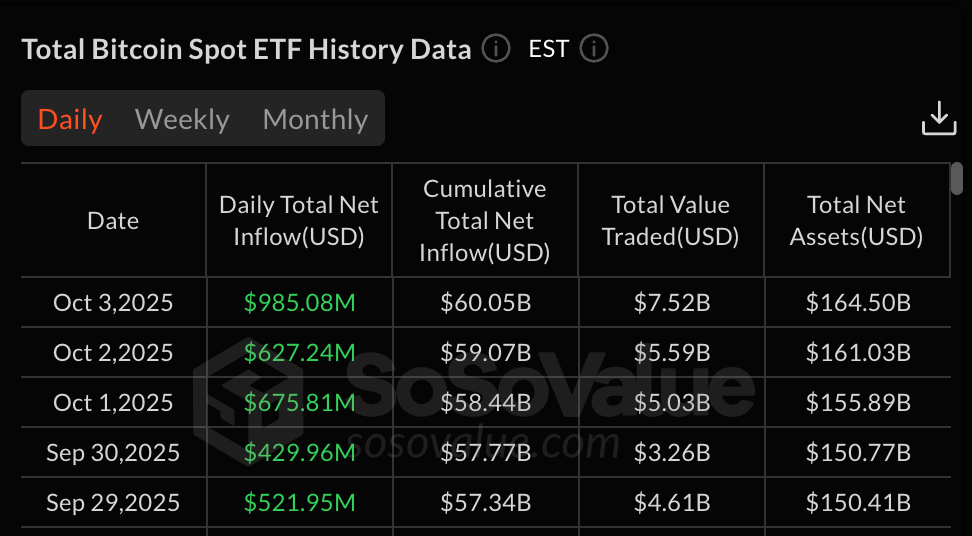Digital assets investment products