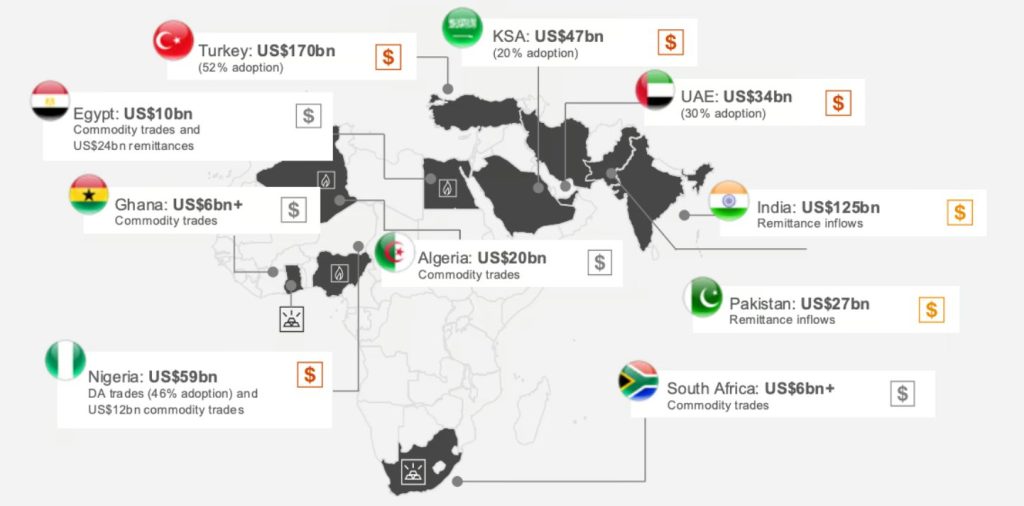 Dubai Fasset Gets Malaysia Banking License to Launch Shariah-Compliant Stablecoin Bank – A First Globally