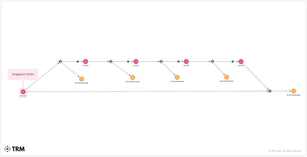 AI Ransomware Attacks Surge as Groups Leverage Automation to Target Victims – Is Your Crypto Secure?