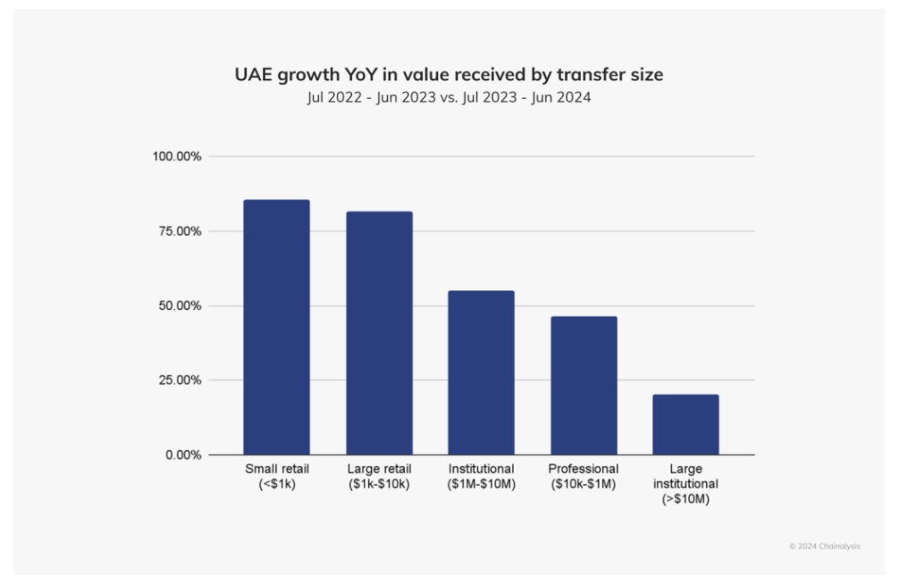 Dubai Regulator VARA Sanctions 19 Crypto Firms Operating Without Licenses – Fines Up to $163K Each