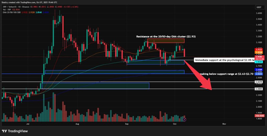 ChatGPT's XRP Analysis Reveals $2.86 Breakdown as Ripple National Trust Deadline Hits – Can $2.70 Support Hold?