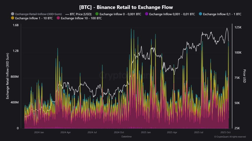 What Comes After the Bitcoin Bloodbath? Open Interest Drops $12B as Leverage Ratio Hits Multi-Year Lows — Next Stop $130K?