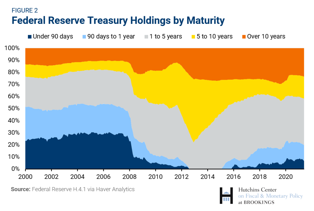Fed's QT to End Soon, But Powell Warns Congress Threatens Rate Control Stability – Crypto at Risk?