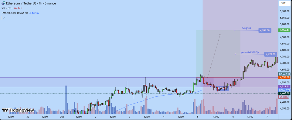 Record $10B in Ethereum Awaits Exit as Validators Queue to Cash Out – ETH Price Crash Coming?