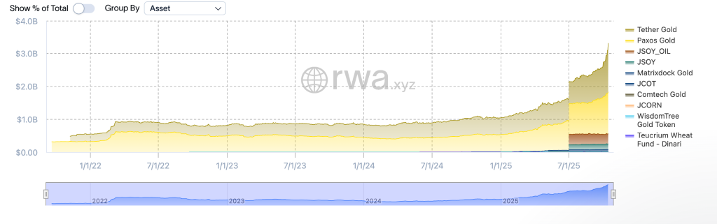 Every Asset Tokenized in 5 Years, Says TD Ameritrade Ex-Chair – But Not Everywhere