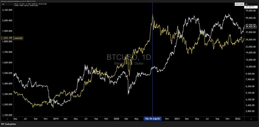 Bitcoin Fills Weekly CME Gap To Mirror 2024 Reversal Pattern – $130K Next?