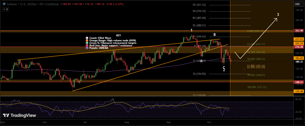 SEC Approves 21Shares Solana Spot ETF – SOL to $300 Next?