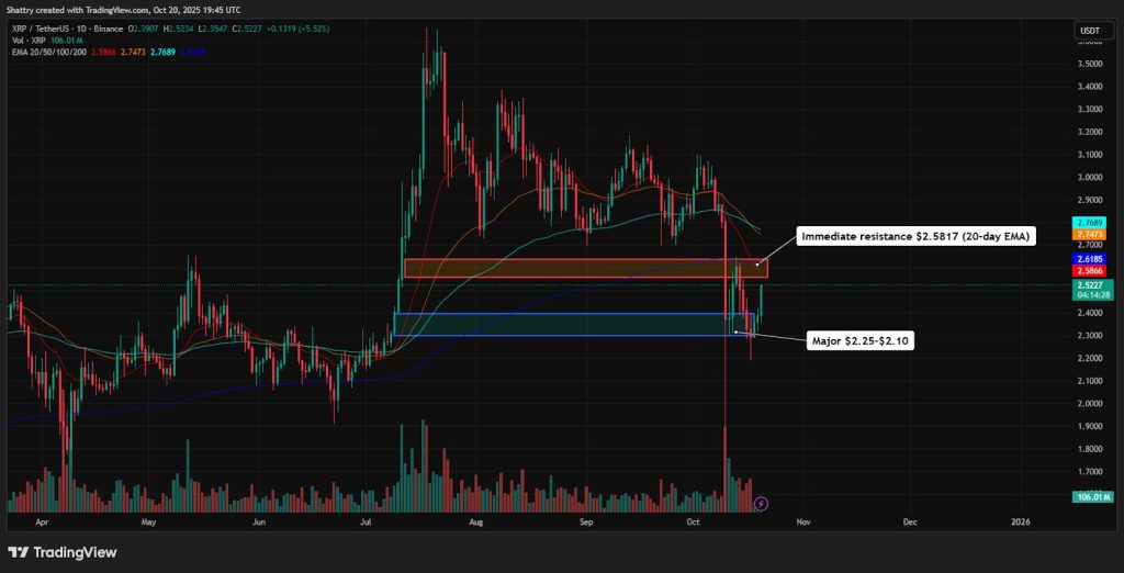ChatGPT's XRP Analysis: $2.47 Bounces 3.7% as Ripple-Backed Evernorth Plans $1B NASDAQ Listing – Dead Cat or Reversal?