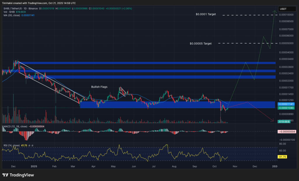 best crypto to buy shib