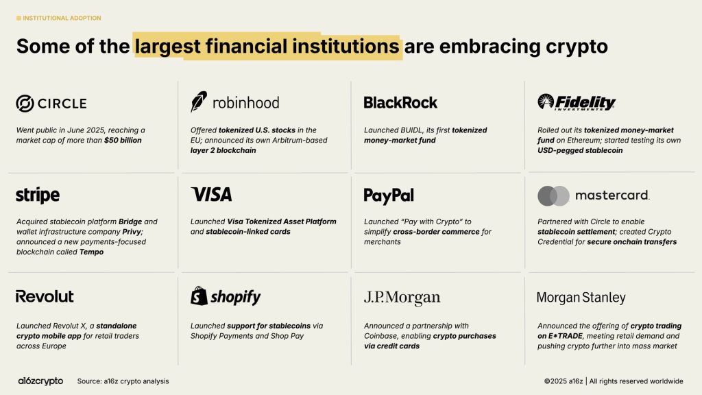 Australian Crypto Adoption Outpaces US, Data Shows