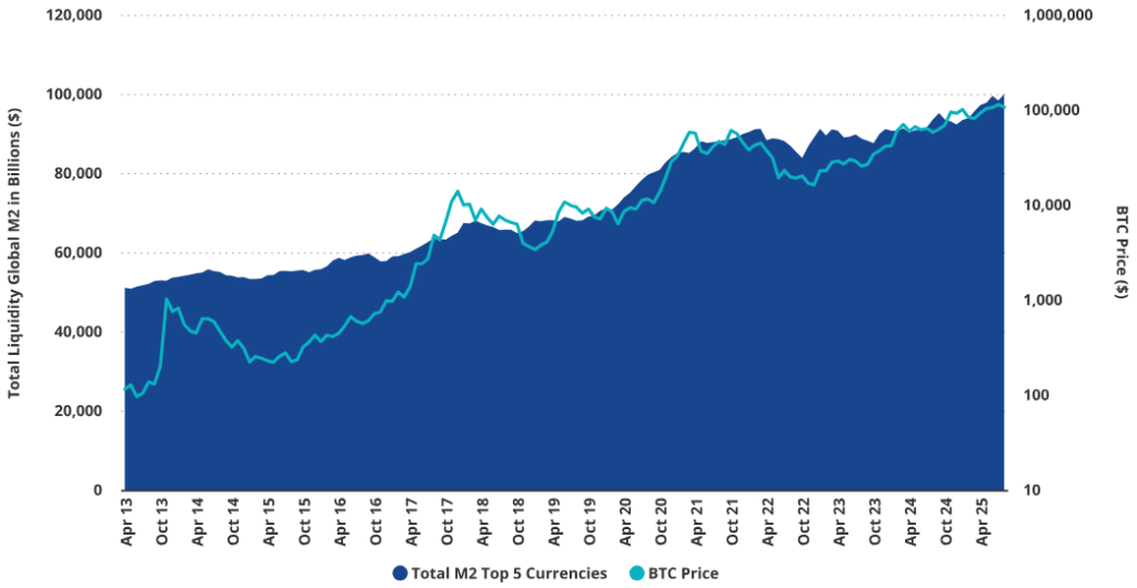 Fed Rate Cut Odds Jump to 97% as CPI Comes in Cool at 3% – Bullish for BTC?