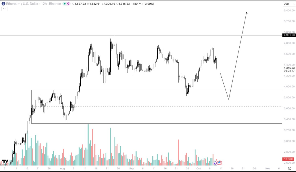 BitMine Adds $104M in ETH to Treasury as Fundstrat Predicts $5.5K Target – ETH About to Explode?