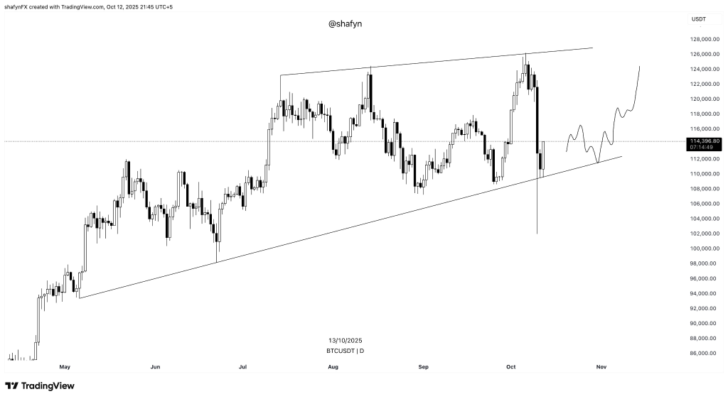 Derivatives Funding Rates Collapse to 2022 Lows as Billions Liquidated — Is Bitcoin Set to Rebound?