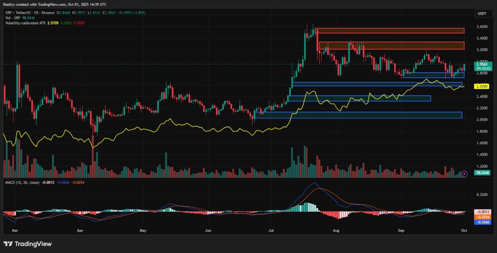 ChatGPT's XRP Analysis Reveals $2.95 Surge as Bank of Japan Launches XRP Lending Program – Is $4 Possible?