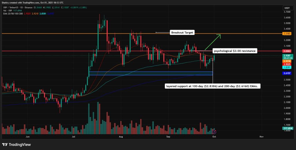 ChatGPT's XRP Analysis Reveals $2.95 Surge as Bank of Japan Launches XRP Lending Program – Is $4 Possible?