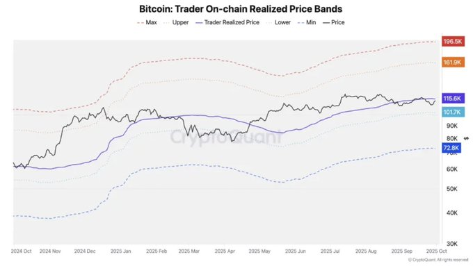 US Labor Market Declined in September, Fueling Rate Cut Odds – Bullish for Bitcoin’s Q4 Run?
