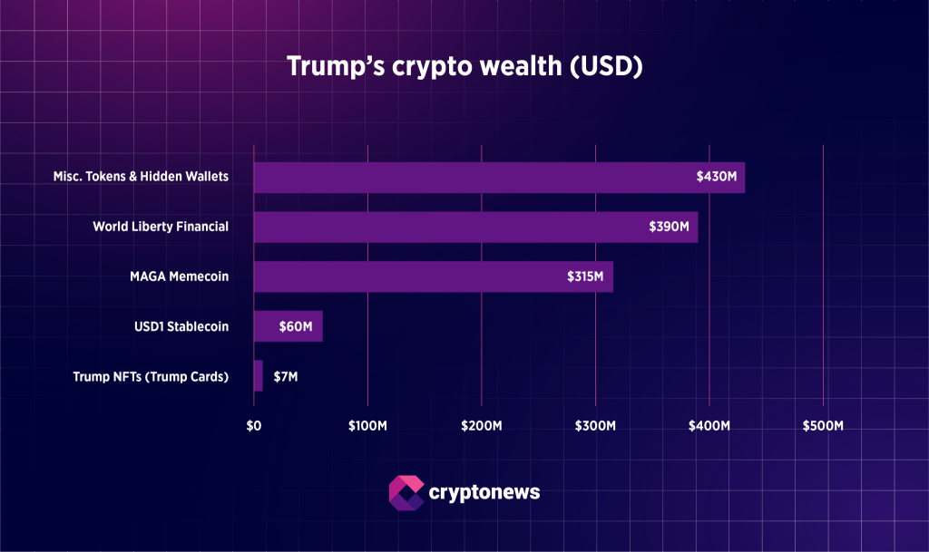 Donald Trump Jr. Calls Crypto Conflict of Interest Claims 'Complete Nonsense'