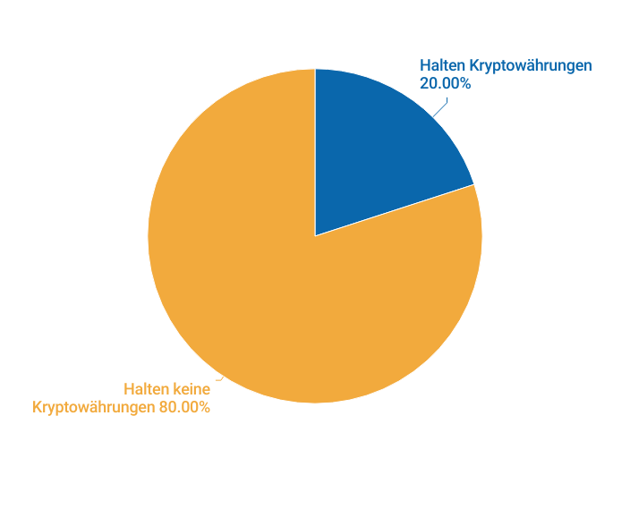 Donald Trump Jr. Calls Crypto Conflict of Interest Claims 'Complete Nonsense'