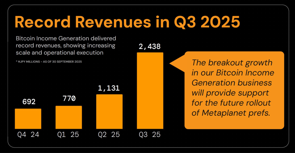 Japanese Firm Metaplanet Acquires $623M in Bitcoin, Becomes 4th-Largest Corporate Holder