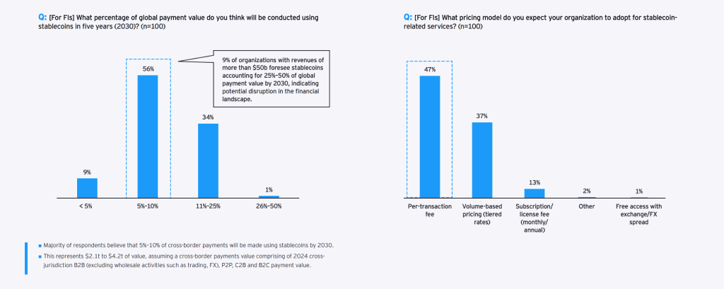 Circle Reports $2.4 Trillion Stablecoin Boom in Asia-Pacific: Singapore and Hong Kong Take the Lead