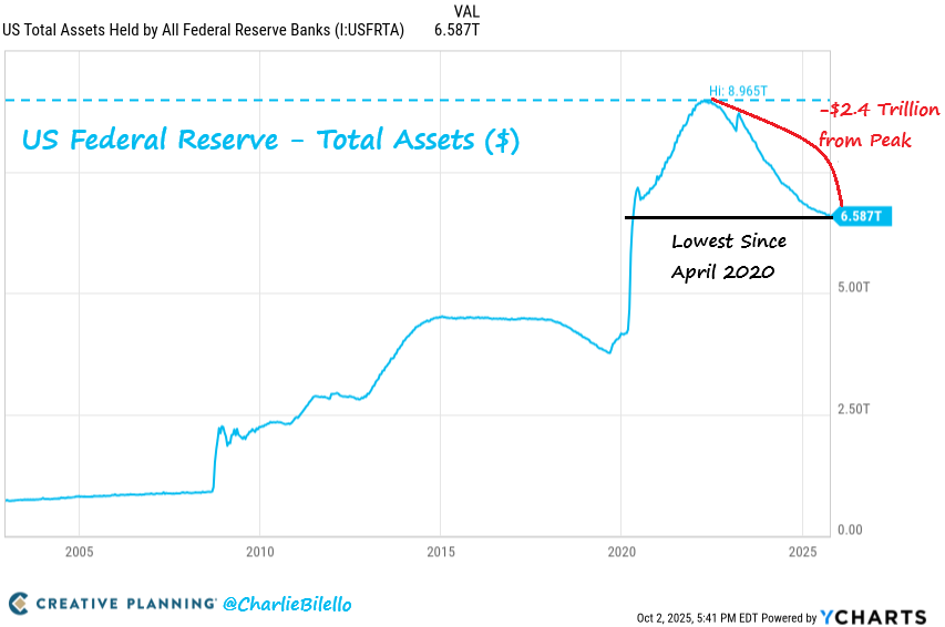 US Services PMI Sinks Near Pandemic Lows, Increasing Fed Rate Cuts Odds – Catalyst for $150K Bitcoin?