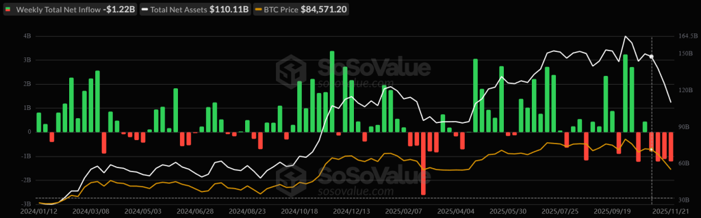 U.S. Spot BTCETF Netflows. Source: SoSoValue.